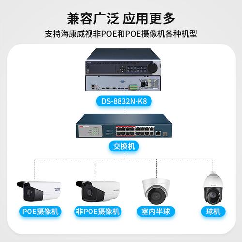 ?？低?2路4K網絡硬盤錄像機（NVR） 高清監控系統的核心大腦