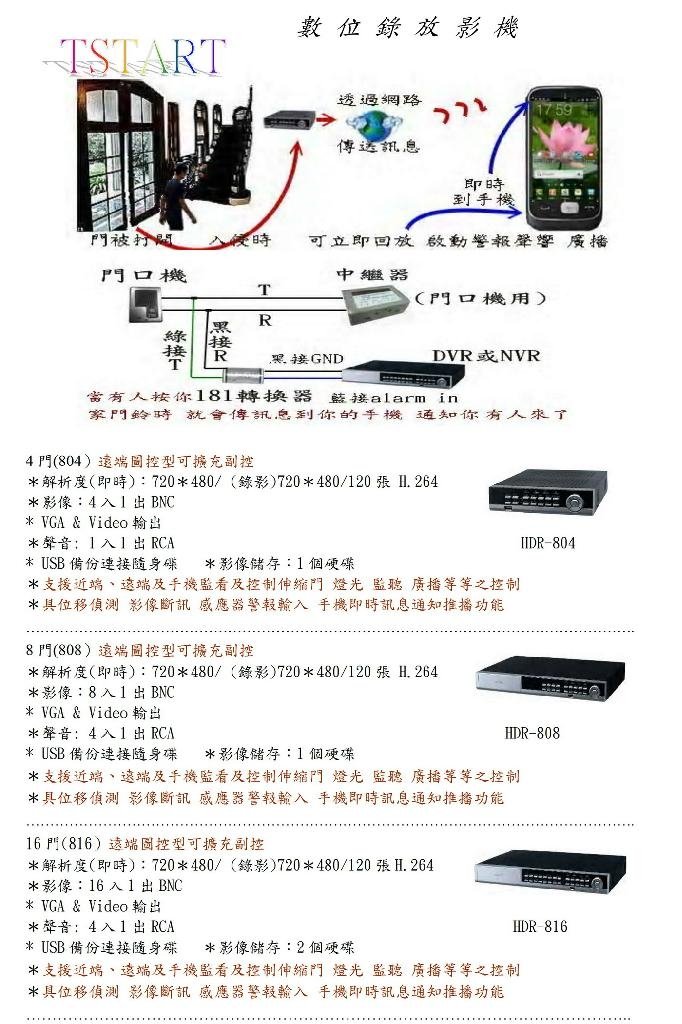 臺灣TSTART TST-835遠端廣播監(jiān)控主機 工業(yè)級監(jiān)控系統(tǒng)的可靠核心